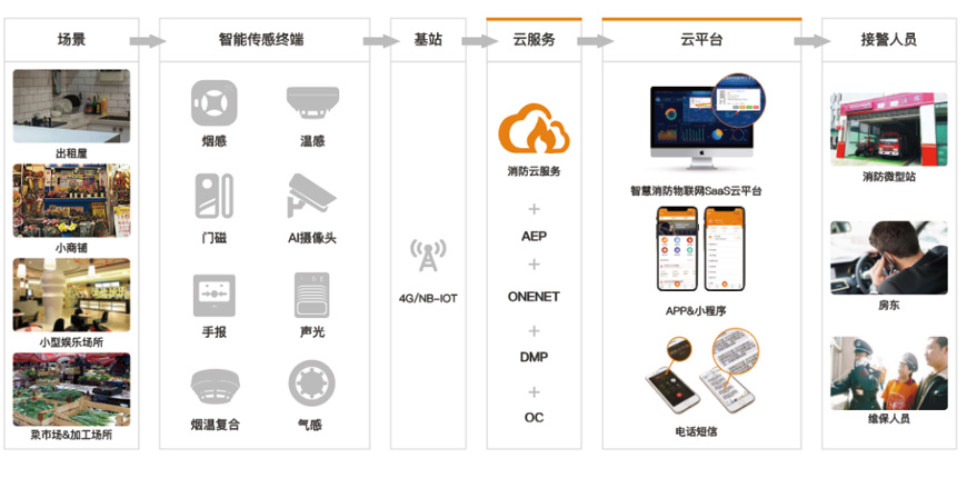 1638512061276875.jpg 行業(yè)解決1.jpg