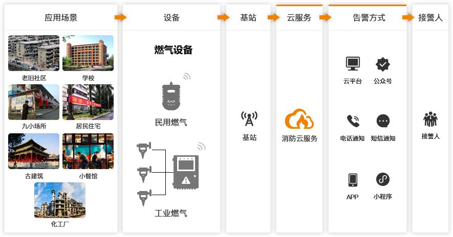 1639039121610671.jpg 平臺架構(gòu)圖.jpg