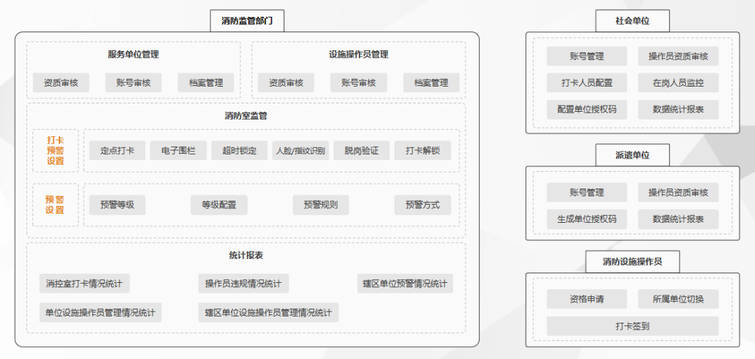 消控室值班人員監(jiān)管 消控室值班人員監(jiān)管