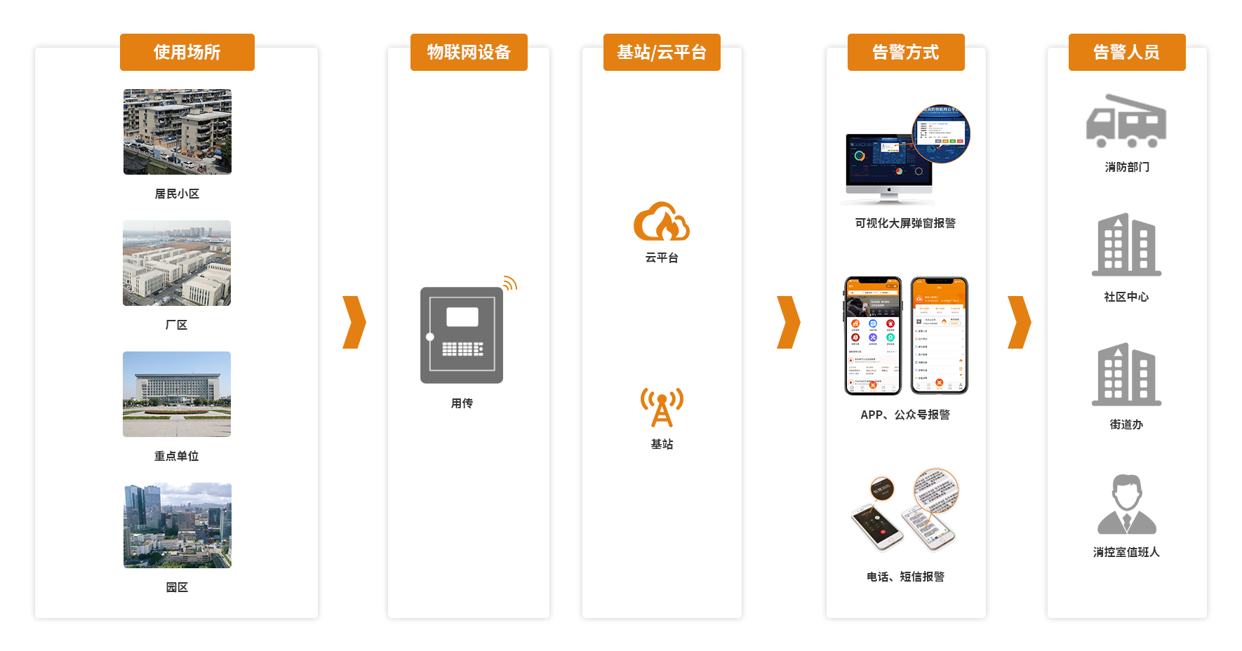 1702457120293638.png 消防聯(lián)網(wǎng)改造.png