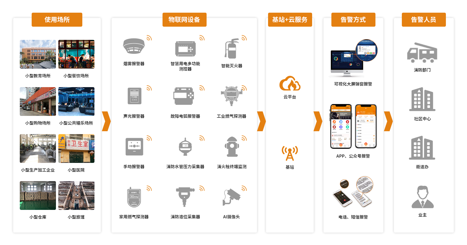 1702623131725026.png 九小場所解決方案流程圖.png