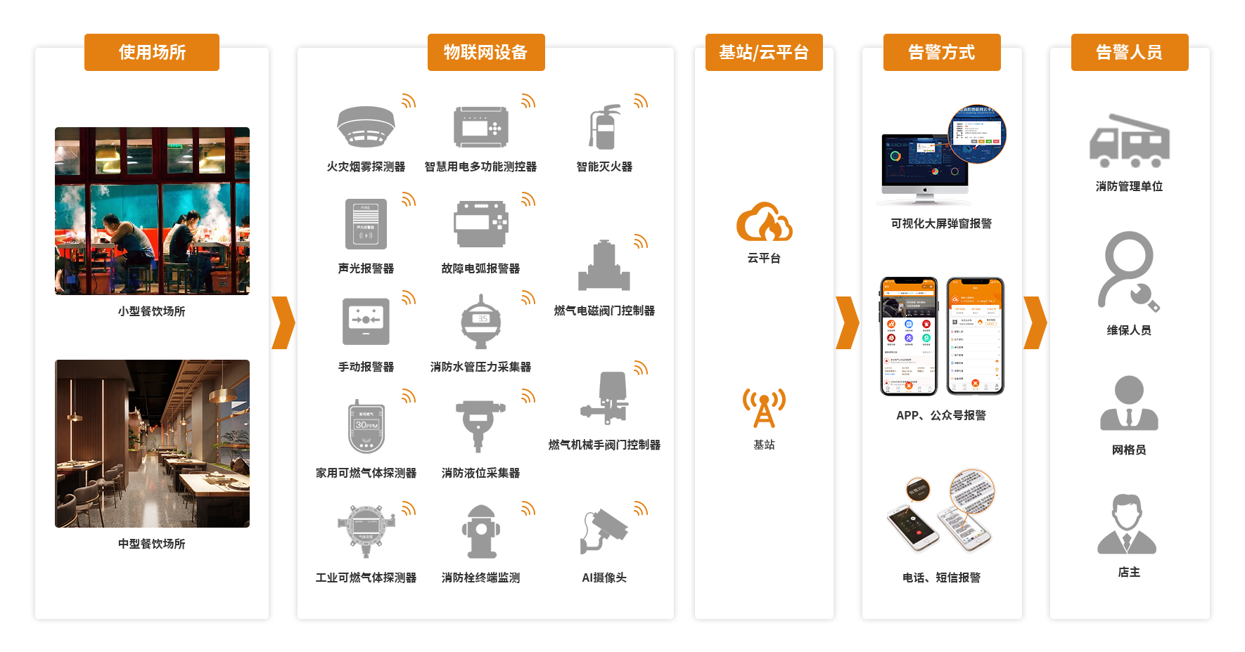 1702625255980673.png 餐飲場(chǎng)所.png